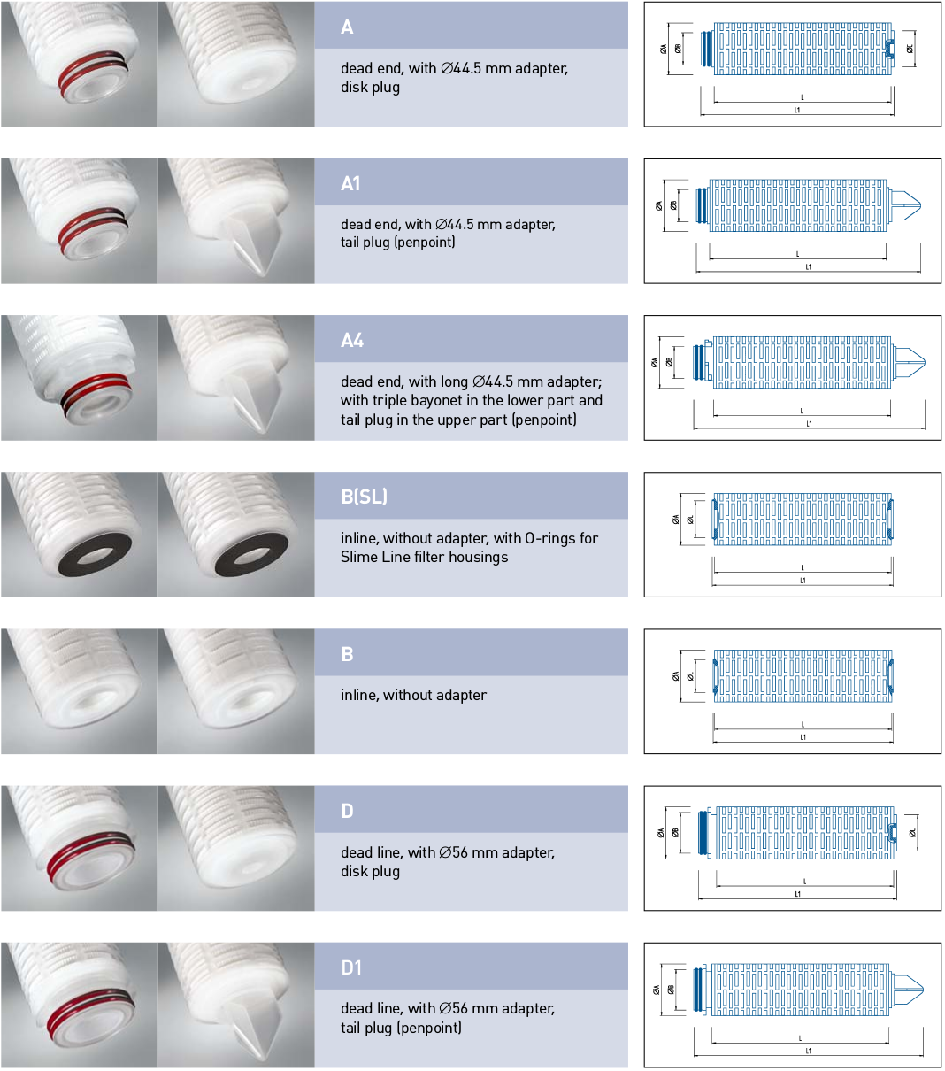 The design of Filter Cartridges Adapter types, the design of Filter Capsules